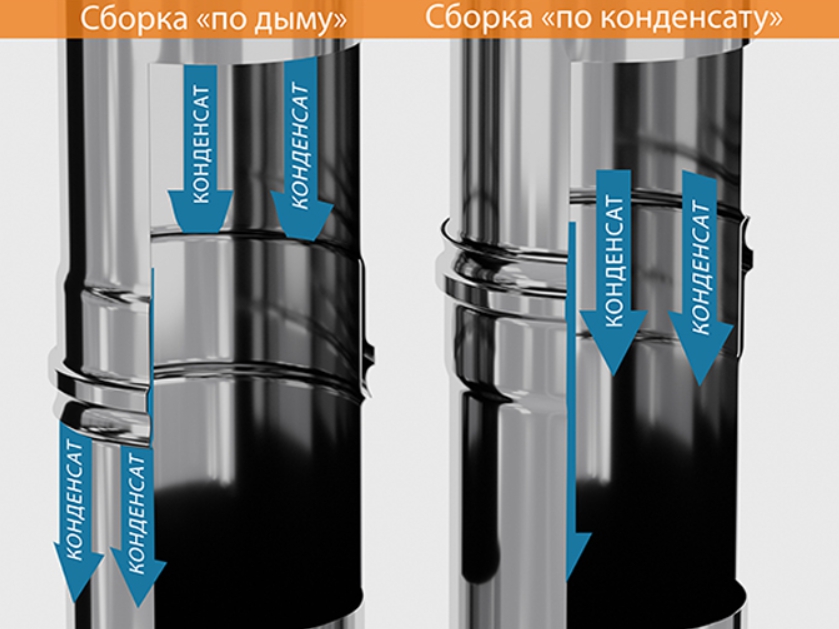 Как правильно закрепить профильную трубу к стене